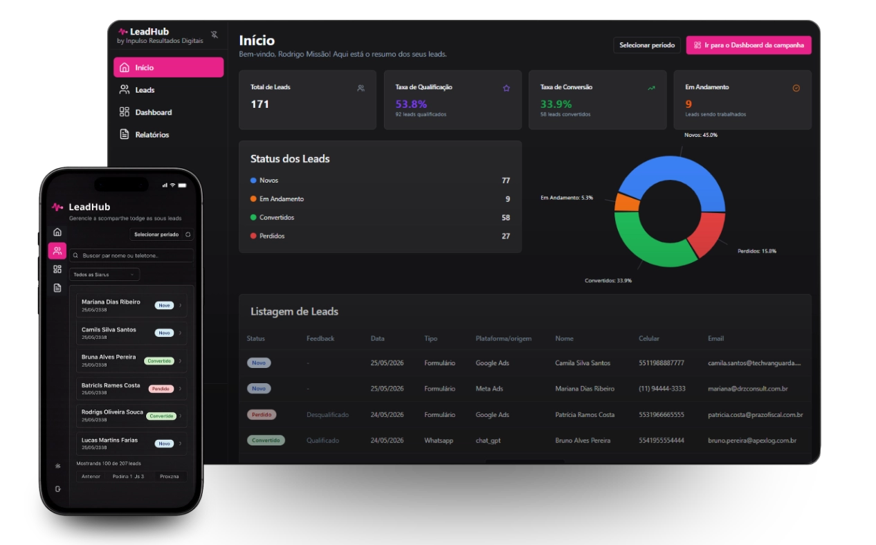 LeadHub, plataforma da Inpulso para acompanhamento de leads e relatórios